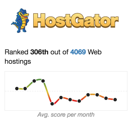 hostgator decline